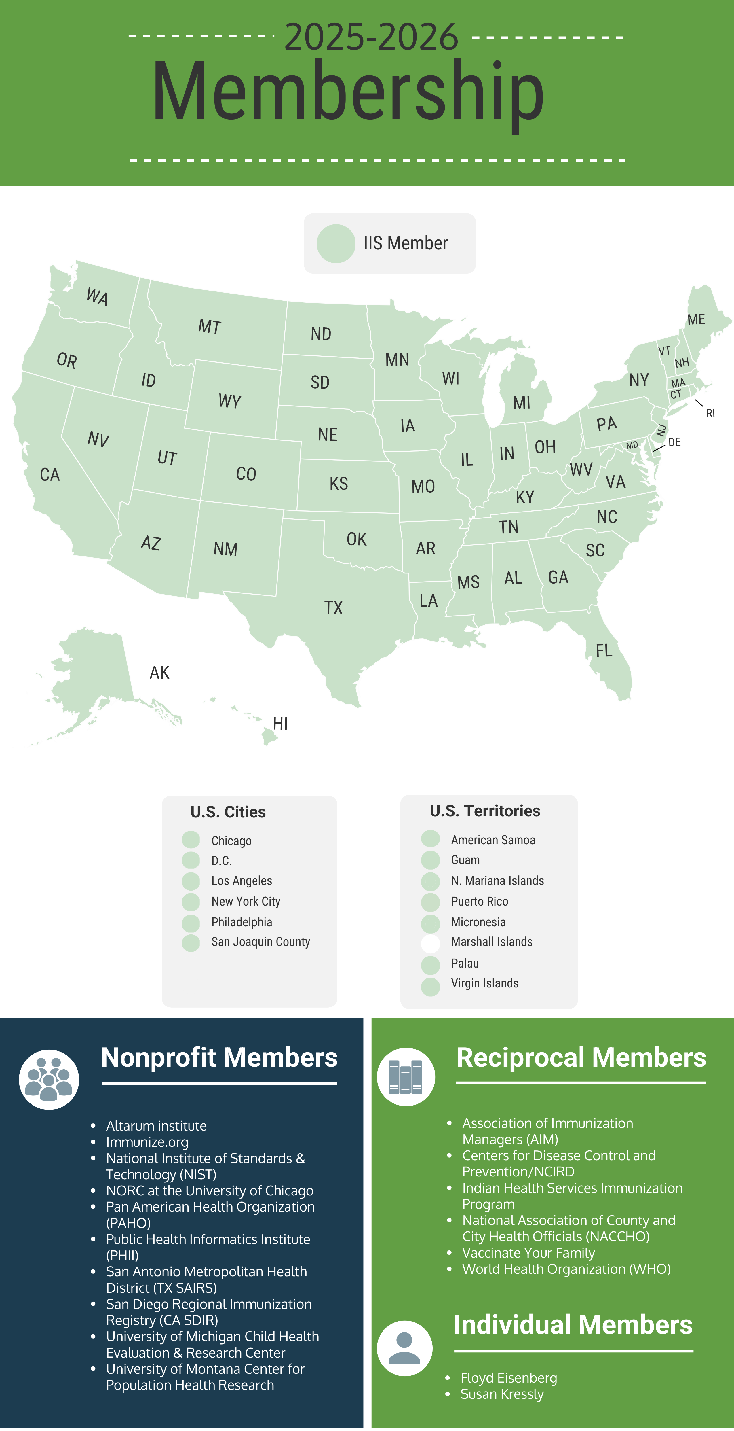 AIRA Membership Map